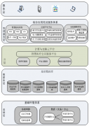 區(qū)域醫(yī)療衛(wèi)生信息平臺具體實施步驟是什么？