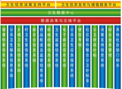 區(qū)域醫(yī)療衛(wèi)生信息平臺的具體應(yīng)用是什么？