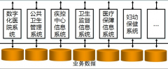 怎樣組建一個(gè)社區(qū)類(lèi)的醫(yī)院管理系統(tǒng)？