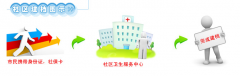 醫(yī)療管理軟件有哪些？