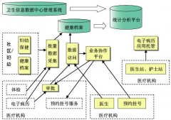 社區(qū)醫(yī)療衛(wèi)生服務(wù)系統(tǒng)哪個(gè)好?。?>
                    </a>
                </div>
                <div   id=