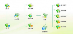 有進(jìn)銷存軟件嗎？對(duì)電腦很白癡，推薦簡(jiǎn)單的！