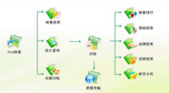 求企業(yè)文檔管理系統(tǒng)破解版？？