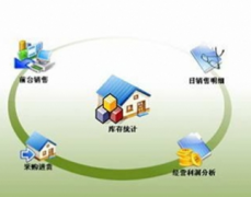 免費(fèi)的客戶(hù)管理軟件哪個(gè)好用？