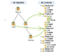 目前比較好的文檔管理軟件或工具有哪些？免費版的！