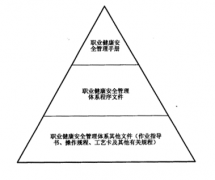有沒有免費的采購文檔管理軟件？