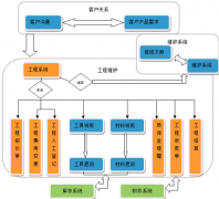 哪里有免費(fèi)的項(xiàng)目管理軟件？