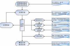 網(wǎng)上有沒有免費(fèi)的項(xiàng)目管理系統(tǒng)?。堪踩栽趺礃?？