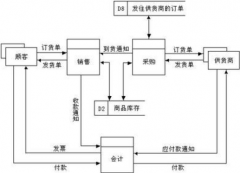 中型超市管理系統(tǒng)！