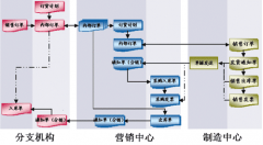 尋找超市管理軟件！