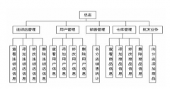 超市管理系統(tǒng)選擇？