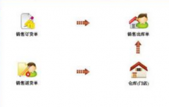 連鎖超市用什么管理軟件好？