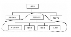 服裝連鎖店用什么樣的收銀管理軟件系統(tǒng)最好？