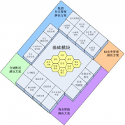 哪些網(wǎng)店管理軟件最好使？
