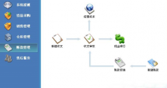 最好的網(wǎng)店商品管理系統(tǒng)！