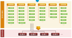 管理網(wǎng)店需要會什么？有什么軟件可以加強網(wǎng)店的信譽？