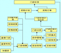 國(guó)內(nèi)國(guó)外做ERP系統(tǒng)做的比較好的公司有哪些啊？