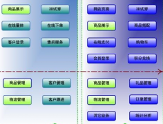 要面試零售業(yè)ERP實(shí)施，應(yīng)該看些什么？