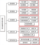 在win7下教務(wù)管理系統(tǒng)登入不正常，如何解決？