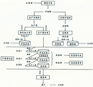 哪種免費(fèi)的中小生產(chǎn)型企業(yè)管理軟件好？
