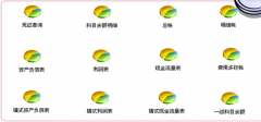 有什么性能好的生產(chǎn)管理軟件（免費(fèi)的)？