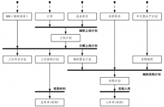免費(fèi)工廠（生產(chǎn)企業(yè)）管理軟件有哪些？