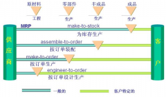 跪求免費(fèi)或破解版生產(chǎn)企業(yè)倉庫管理軟件！