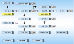 有沒有免費(fèi)的好用的庫存管理軟件？要支持導(dǎo)入的！