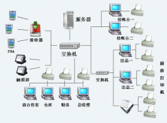 急求庫存管理軟件，免費(fèi)的！