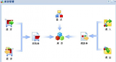 哪里有免費(fèi)的庫存管理軟件實(shí)用，并支持局域網(wǎng)？