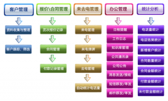 免費(fèi)庫(kù)存財(cái)務(wù)軟件哪里有？
