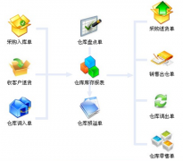 倉(cāng)庫(kù)管理軟件免費(fèi)版用什么好，大家給點(diǎn)建議！