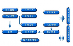 酒店管理系統(tǒng)軟件哪個比較好呢？？