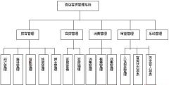 賓館客房管理軟件哪個(gè)好？