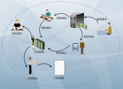 機(jī)房管理系統(tǒng)需要些什么功能？
