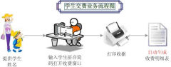 有沒有破解版的培訓(xùn)學(xué)校管理軟件下載?