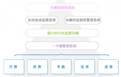 在線培訓(xùn)管理系統(tǒng)是什么，有什么用？
