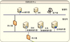 什么是企業(yè)能源管理咨詢？