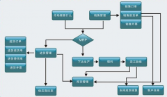 車間生產(chǎn)管理系統(tǒng)哪個公司的比較好?。?>
                    </a>
                </div>
                <div   id=