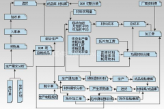 車間管理軟件是怎樣管理的？如何管控到人？