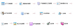 五金生產(chǎn)企業(yè)管理軟件有哪些？