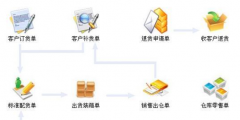 免費(fèi)服裝店管理軟件可以用嗎？放心嗎？