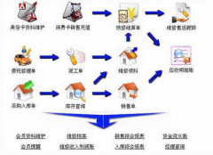 汽車4S店管理系統(tǒng)哪個(gè)好？