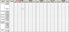 協(xié)同辦公OA系統(tǒng)軟件文檔需求模版