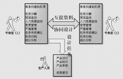 安卓任務(wù)管理器哪個好用？