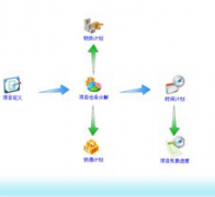 房地產(chǎn)計(jì)劃管理軟件哪家應(yīng)用全面？