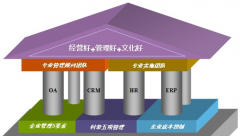 什么外貿(mào)管理軟件，可以方便快速的給客戶報(bào)價(jià)？