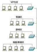 網(wǎng)吧管理軟件工作原理！