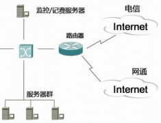 網(wǎng)吧管理系統(tǒng)怎么破解？