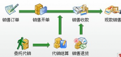 大家?guī)蛶兔?，找一款食品進銷存軟件！